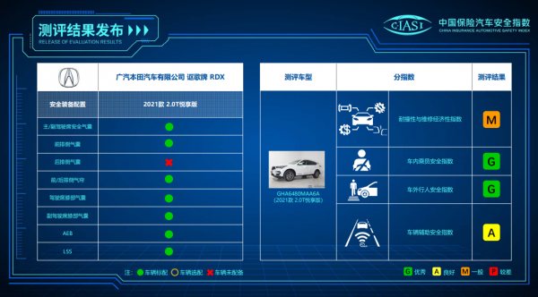 中保研最新五款測試結果公佈，包括長安UNI-K、福特銳際等車型
