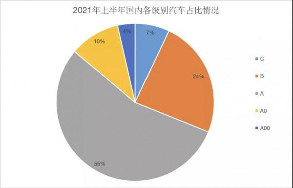 P5殺入20萬級燃油車戰場！何小鵬：走最遠的路，打最難的仗