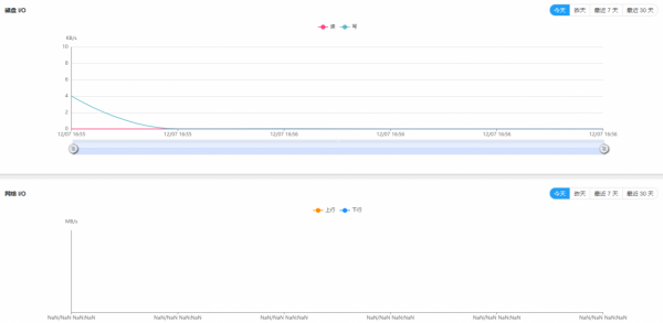 簡潔實用易上手！鐵威馬TOS 5體驗，入門使用者的首選NAS系統