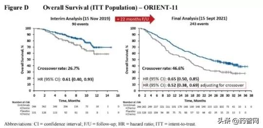 14比1，信達PD-1究竟敗在哪兒？