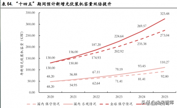 通訊行業深度研究及投資策略：自主可控、元宇宙、通訊+新能源