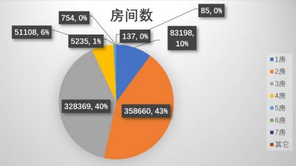 住房與美好生活:中國住房大資料報告2021「第五屆華夏房地產投融資高峰論壇」 住房與美好生活:中國住房大資料報告2021「第五屆華夏房地產投融資高峰論壇」