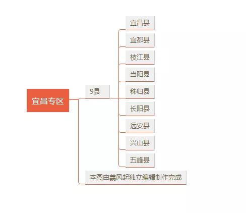 中華人民共和國湖北省行政區劃概況「1951年版」