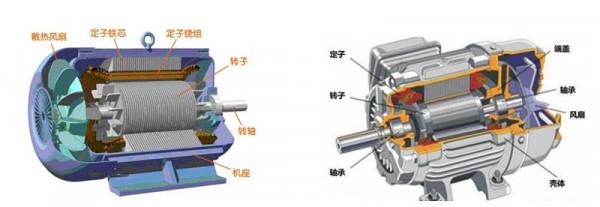 新能源車最被低估的板塊 新能源車最被低估的板塊