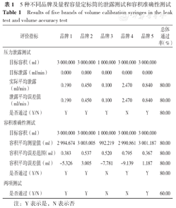 肺功能儀容量定標筒的質量檢測方法的建立及其應用價值對比研究