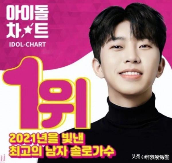 打敗姜丹尼爾、防彈少年團們,林英雄獲“最佳男歌手”投票第一 打敗姜丹尼爾、防彈少年團們,林英雄獲“最佳男歌手”投票第一