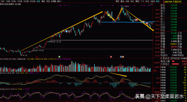 鋰電池板塊，到底是夕陽末路，還是老驥伏櫪，十大人氣股現狀點評