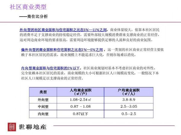 商鋪還有多大投資和持有價值？“人均商業面積”概念誤用了幾十年
