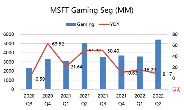 微軟Q2營收與利潤雙雙超預期，為何財報釋出後股價上下橫跳？