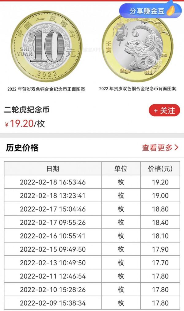 虎年生肖幣持續突破價格大關