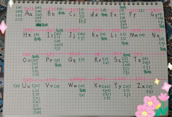 1個單詞解秘海量單詞王國之門!順便還可以學小學英語國際音標 1個單詞解秘海量單詞王國之門!順便還可以學小學英語國際音標