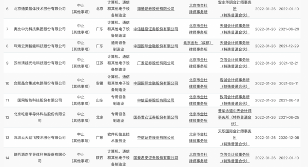 賈躍亭到底挖了多少坑？三大中介機構被立案，63家公司遭殃