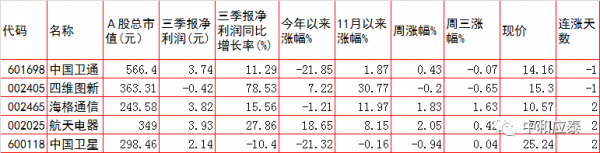 週四A股重要投資參考