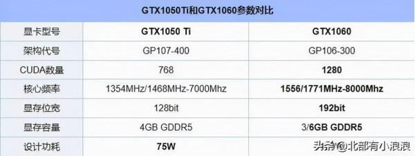 1050TI永遠的神？