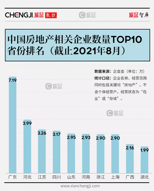 這個數量全國第九：一萬多家，西安與房地產相關企業