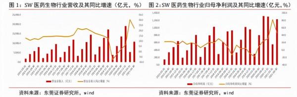 醫療暴跌30%，葛蘭、趙蓓的基金可以抄底了嗎？