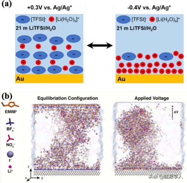 ACS Energy Letters：電解質中奈米聚集體對電解質效能的影響