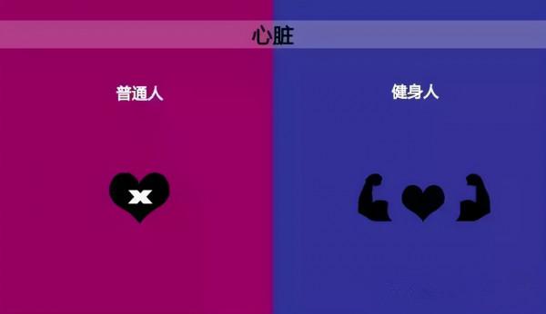 10張圖告訴你，運動和不運動的區別