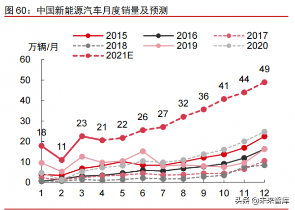 智慧電動汽車行業108頁深度研究及2022年投資策略報告 智慧電動汽車行業108頁深度研究及2022年投資策略報告