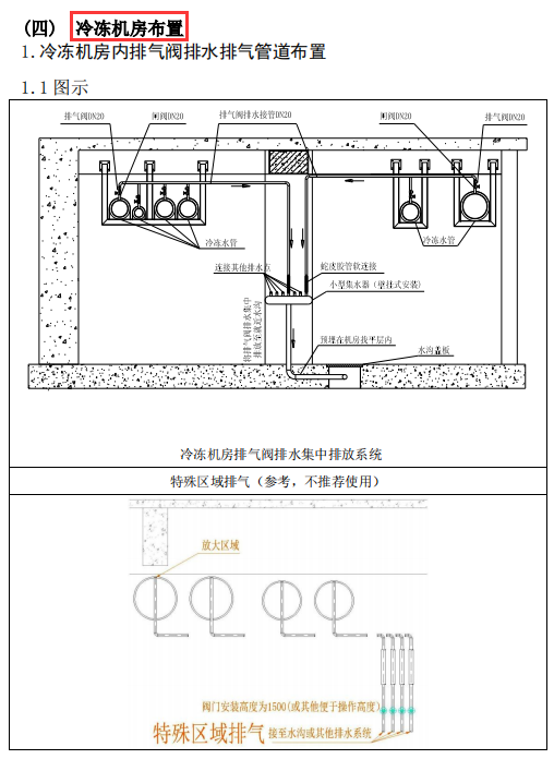 159頁暖通空調工程施工工藝標準手冊，大量例項詳細解讀施工方法