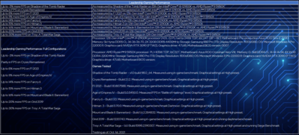 勝之不武:i9-12900K測試功耗2.3倍於R9-5950X 且未打上L3快取補丁 勝之不武:i9-12900K測試功耗2.3倍於R9-5950X 且未打上L3快取補丁