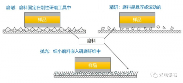 磨拋工藝-容易造成混淆的加工