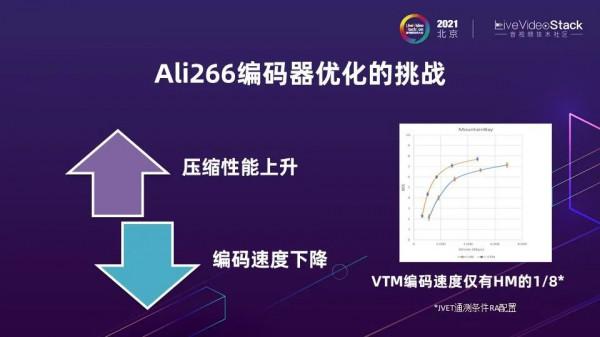 編解碼再進化:Ali266與下一代影片技術 編解碼再進化:Ali266與下一代影片技術