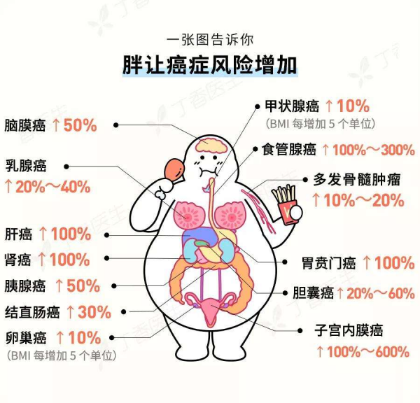 癌症早期會不會有先兆？醫生：實不相瞞，身體有這5個表現要警惕