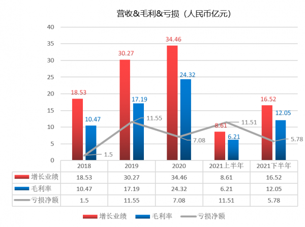 商湯科技今起招股,“AI四小龍”第一股為元宇宙賦能 商湯科技今起招股,“AI四小龍”第一股為元宇宙賦能