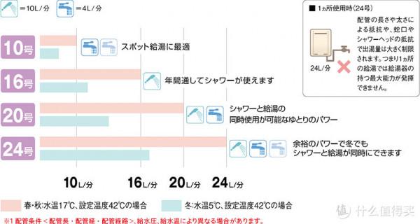 如何選購日本進口林內熱水器 如何選購日本進口林內熱水器