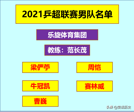 乒超聯賽｜馬龍領銜魯能、許昕領銜上海地產、樊振東領銜汕頭明潤