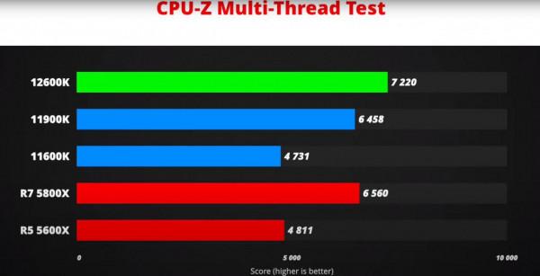 intel12代酷睿處理器資訊 intel12代酷睿處理器資訊