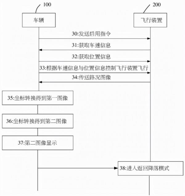 「專利解密」無人機輔助車輛實現安全駕駛 華為發明輔助駕駛方案 「專利解密」無人機輔助車輛實現安全駕駛 華為發明輔助駕駛方案