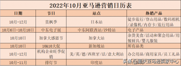 2022亞馬遜全年營銷日曆&amp;熱銷產品