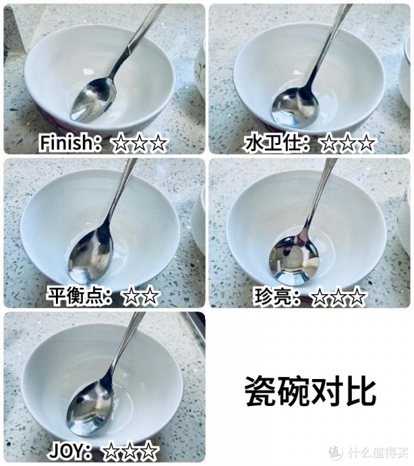 洗碗機耗材還在瞎買？模仿內部測試，洗碗凝珠可別選錯了