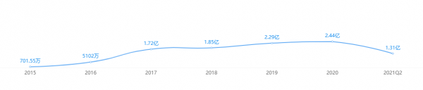 健仕股份以 475 萬元轉讓智慧衛浴子公司西屋衛浴100%股權 健仕股份以 475 萬元轉讓智慧衛浴子公司西屋衛浴100%股權