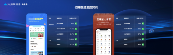 火山引擎應用開發套件MARS的多端開發實踐 火山引擎應用開發套件MARS的多端開發實踐