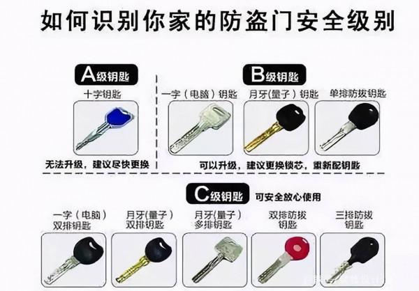 開發商配的入戶門要不要換？什麼時候換才合適？聽聽這幾點建議