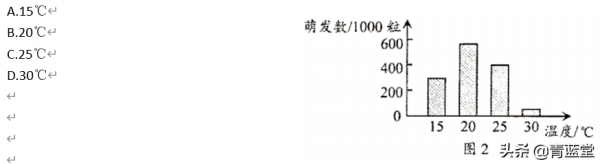 2021年吉林省中考生物真題