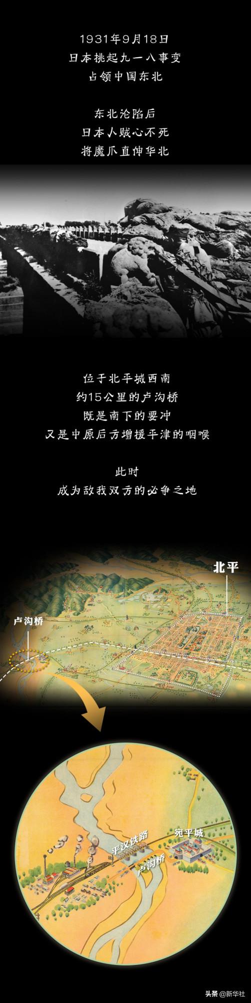 “七七事變”在這裡爆發