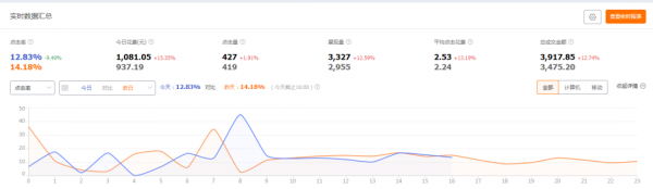 過完今年的最後一個S級活動，再對於22年淘寶運營的一些建議分享