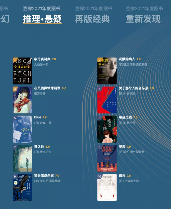 豆瓣2021年度讀書榜單新鮮出爐，你看過哪幾本？