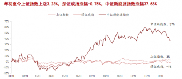 2021年全球資產覆盤：這一商品猛漲90%，悶聲發大財