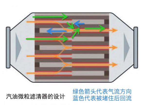 911車型想改三元獲得聲浪？先進來補習補習「基礎知識」再決定