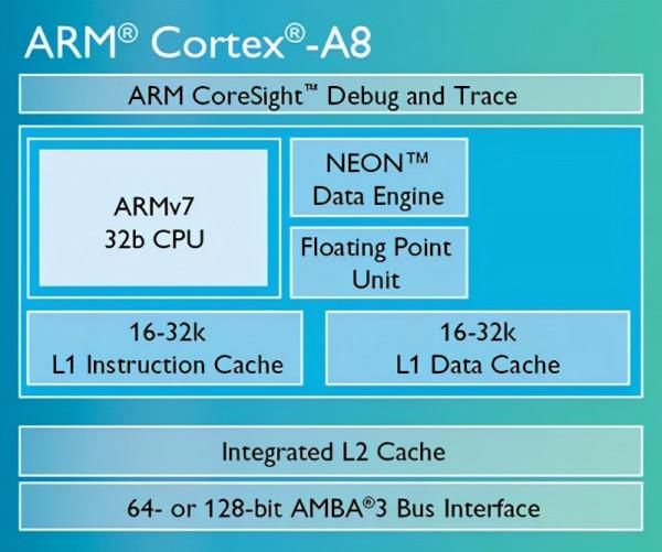 帶你瞭解最全的ARM Cortex-A系列處理器