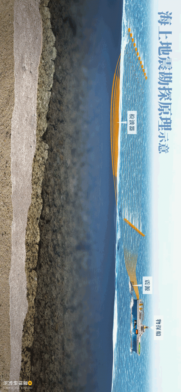 中國如何走向深海? 中國如何走向深海?