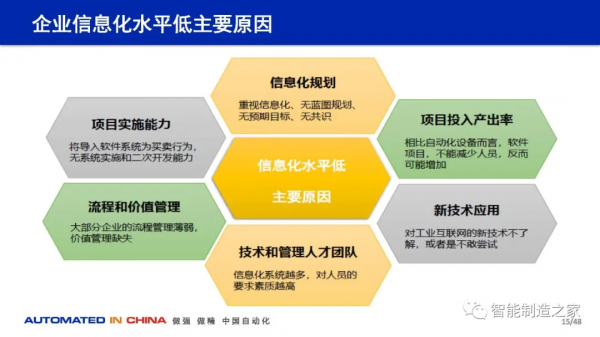 114頁數字化工廠規劃、建設與技術實踐