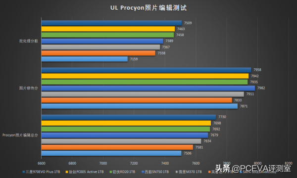 工作娛樂兩不誤：致鈦PC005 Active實際應用測試