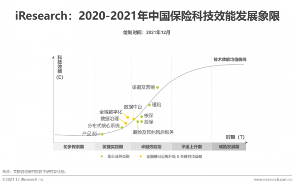 2021年中國FinTech行業發展洞察報告