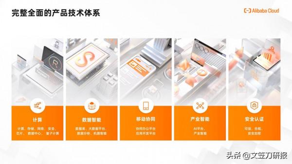 阿里雲出海夥伴體系白皮書